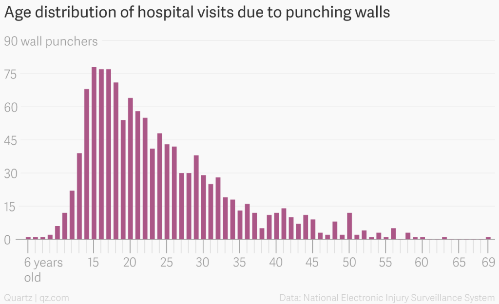 15 year olds, am I right?